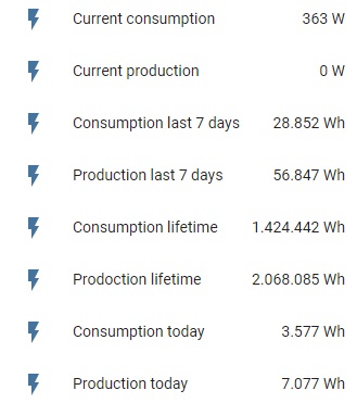 Available Solar panel information onverview.