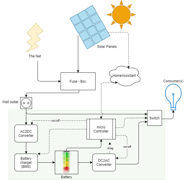 Home battery DIY model system diagram.